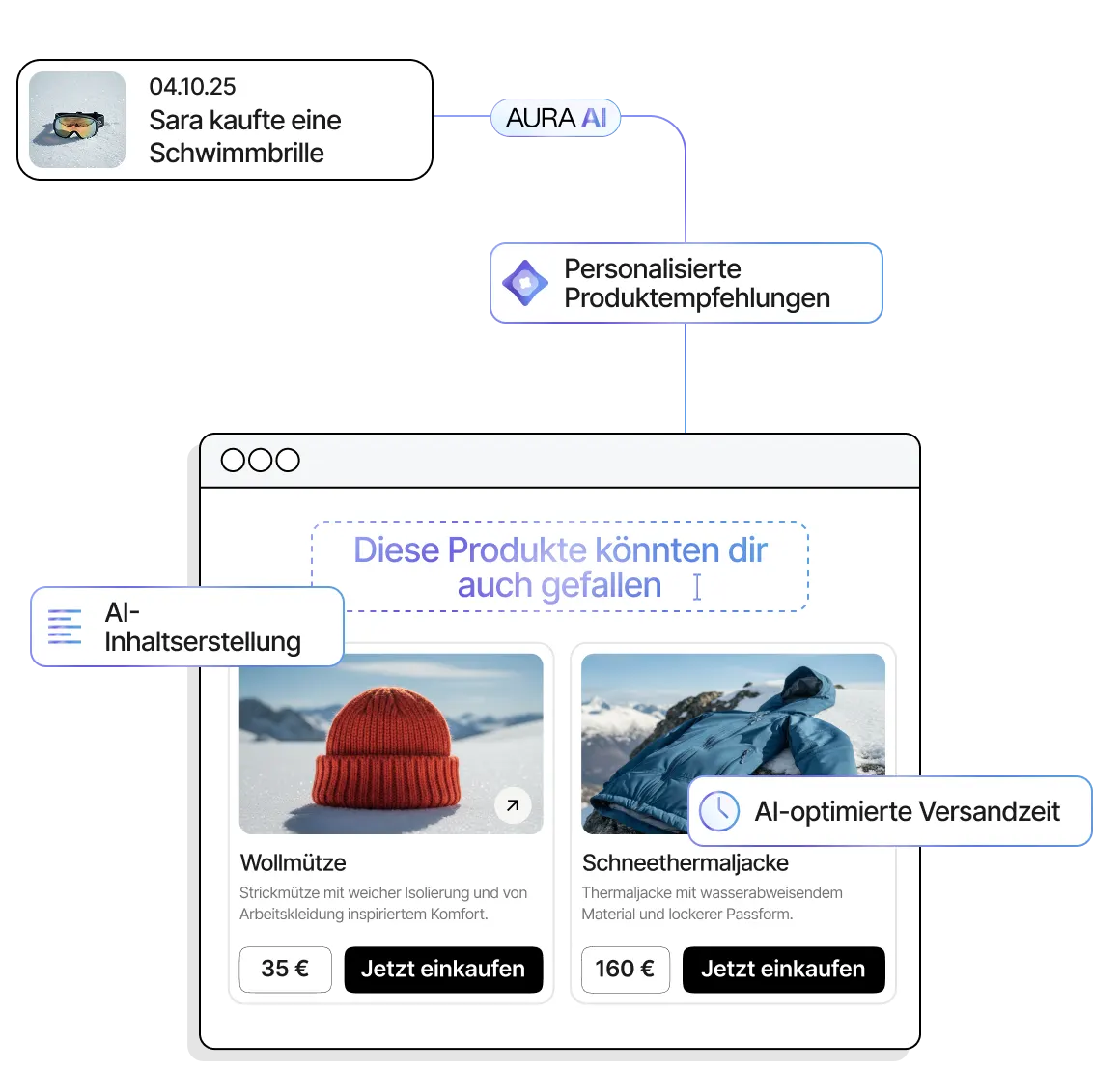 Beschleunige mit AI image