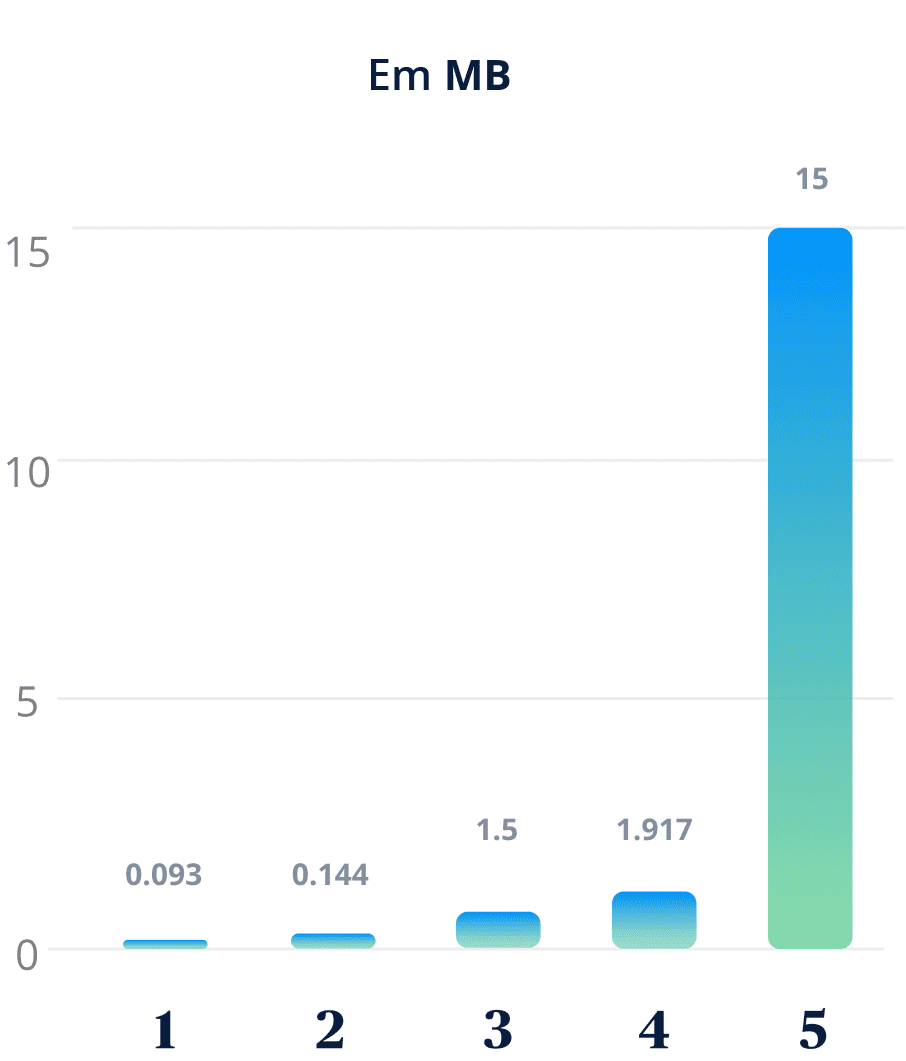 Media content comparison
