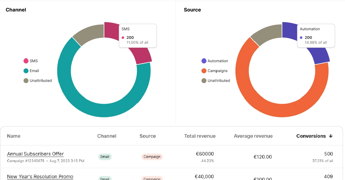 Grow your business easily Mul