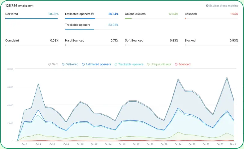 Add slide from sidebar Brevodashboard-1