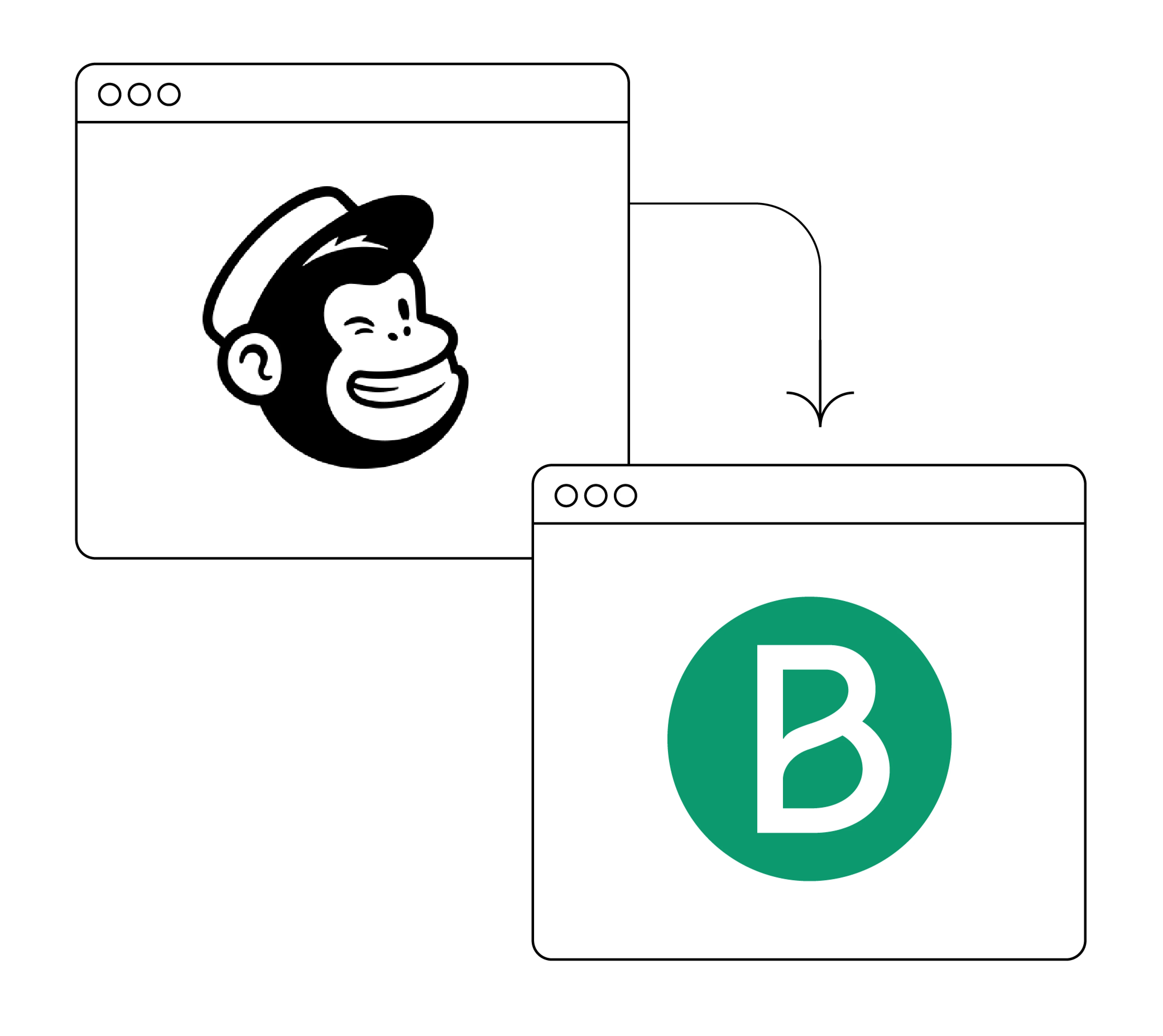 mailchimp