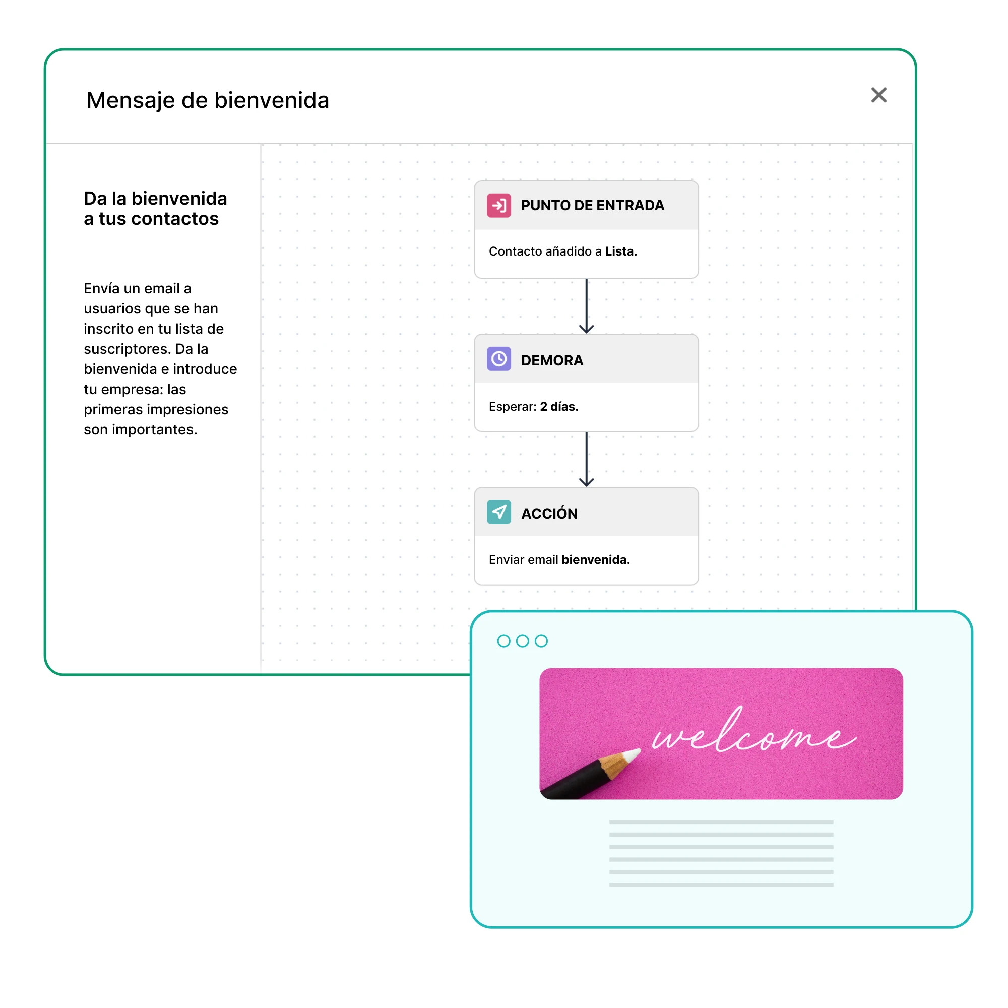 Automation workflows ES