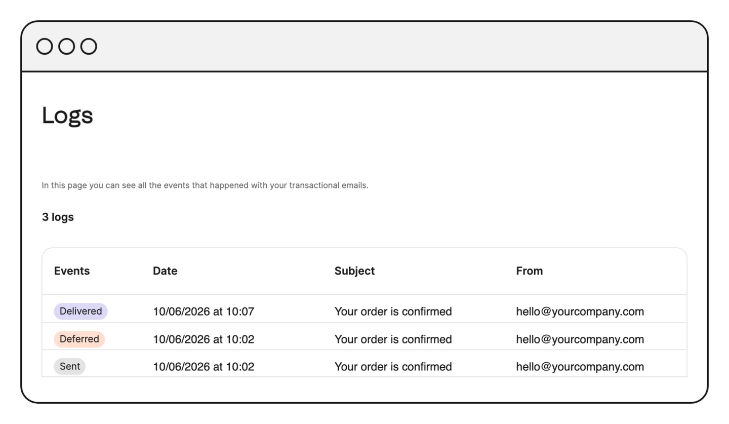 Cancela y reintenta Registros transaccionales de Brevo: un email aplazado y luego entregado