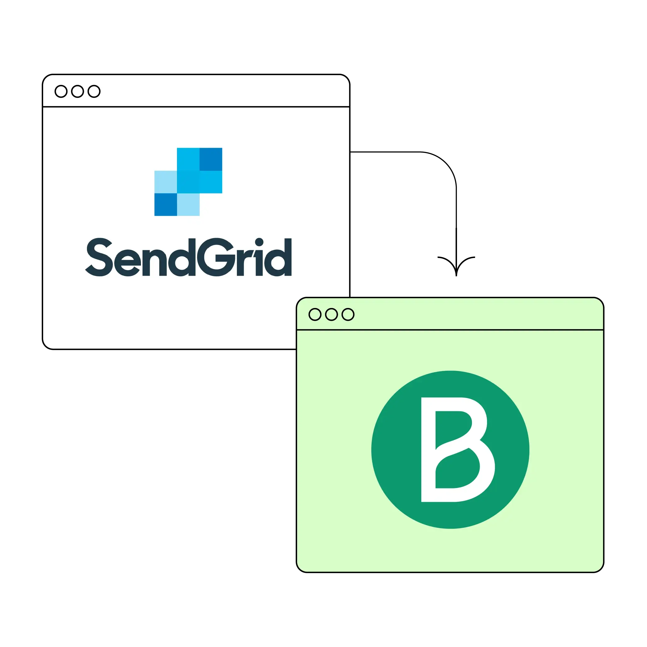 Sendgrid