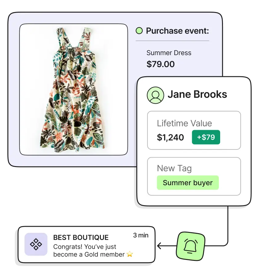 Interagissez au bon moment, à chaque instant. Interagissez au bon moment, à chaque instant. image