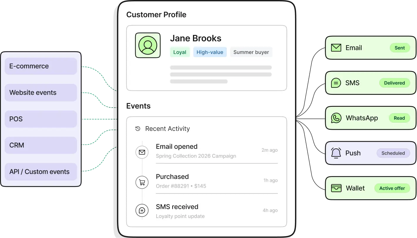 cdm-customer-profil-1