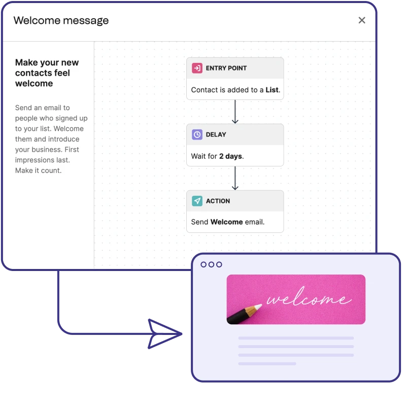 automation_welcome_workflow