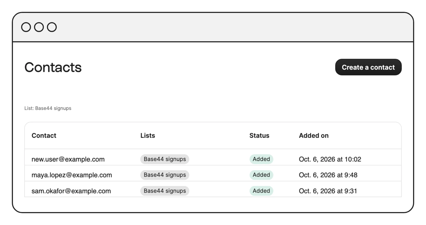 Costruiscilo in modo visuale Pagina Contatti di Brevo con nuovi contatti aggiunti alla lista Base44 signups