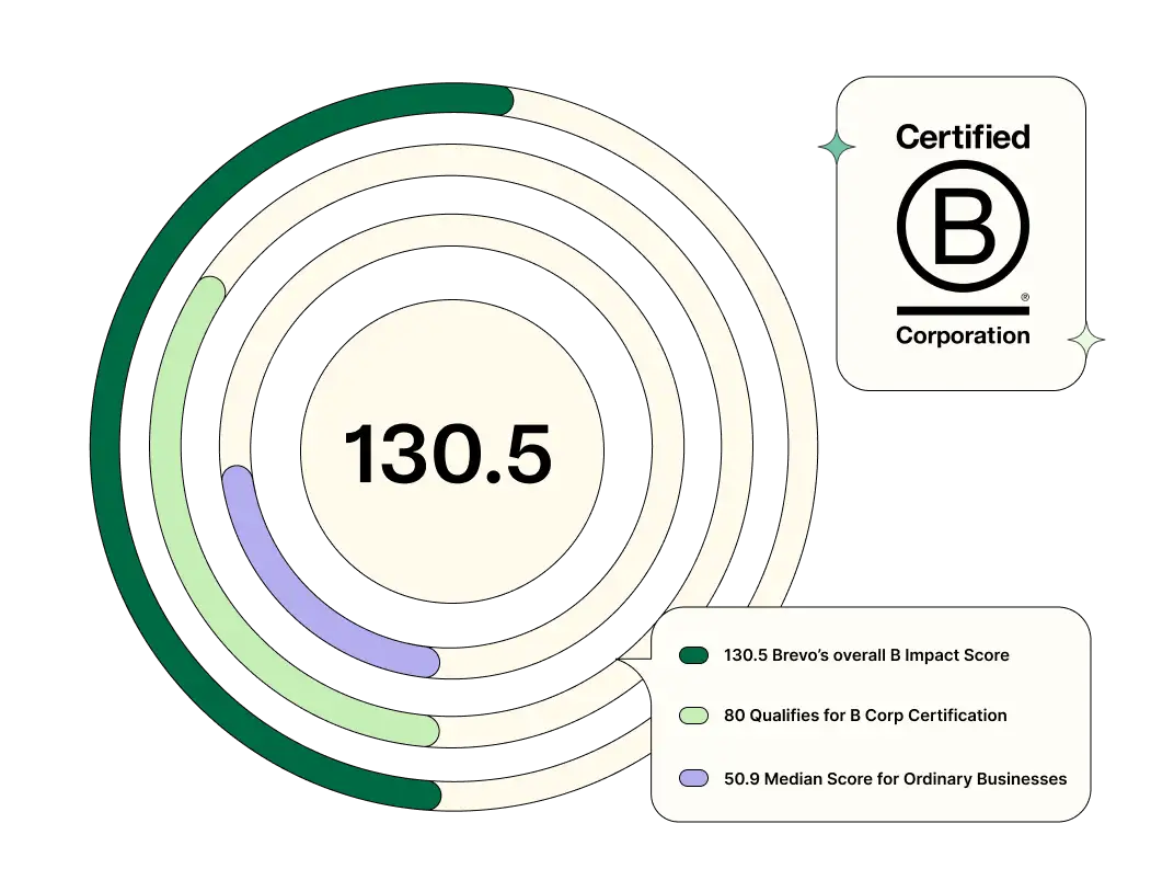 B Corp認証とは何ですか? B Corp認証とは何ですか? image