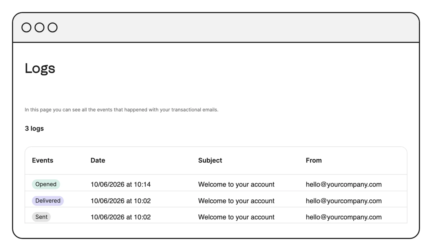 Acompanhe cada mensagem Registros transacionais da Brevo: um e-mail de boas-vindas enviado, entregue e aberto