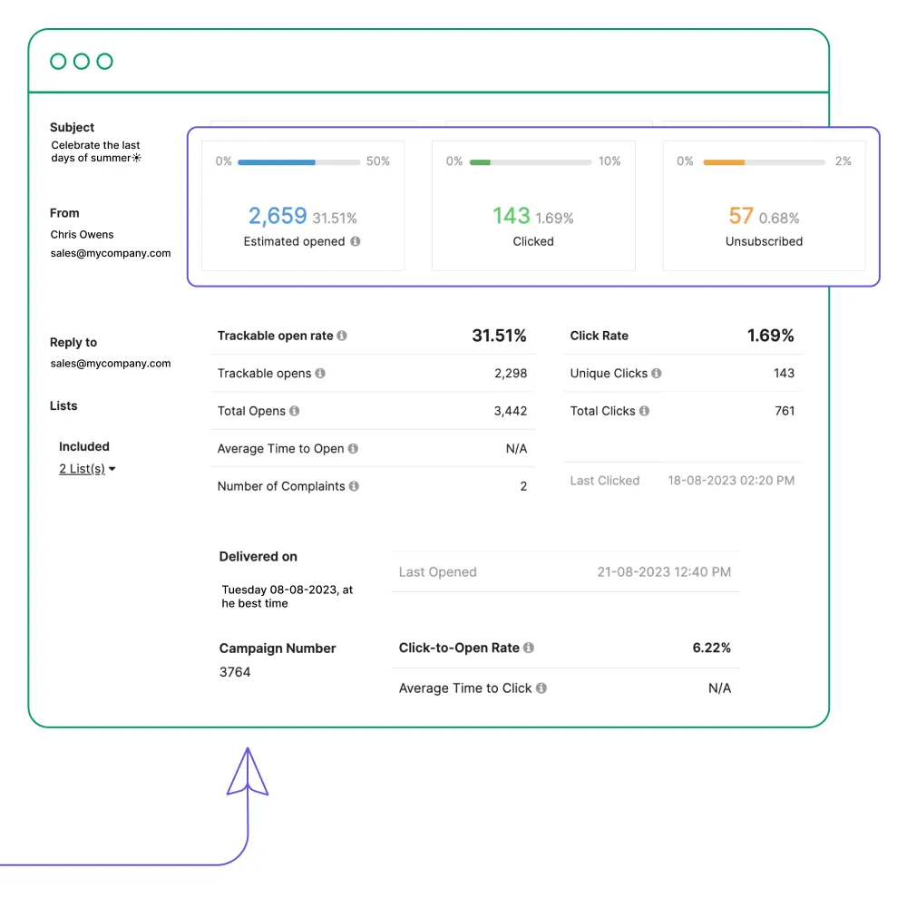 Detailed-email-reports