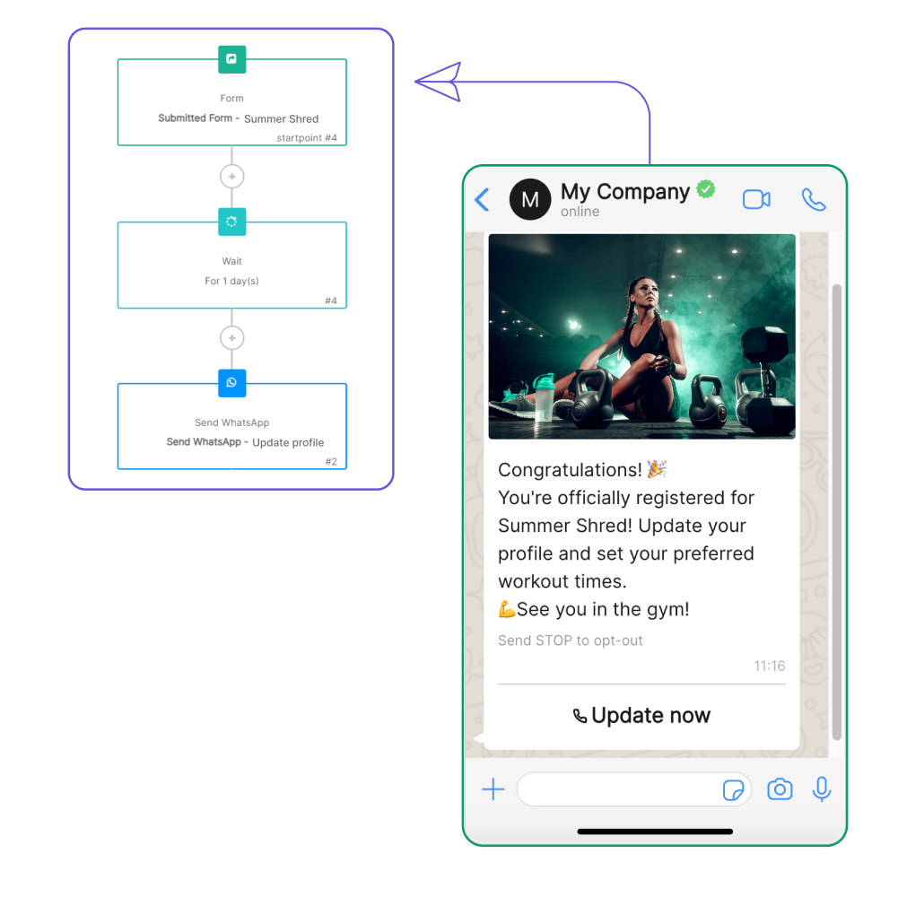 Run WhatsApp marketing campaigns at scale