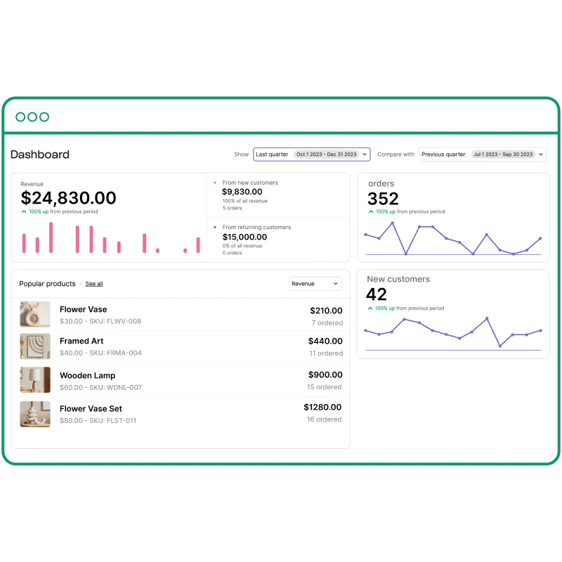 Automated Financial Process Integration Automated Financial Process Integration