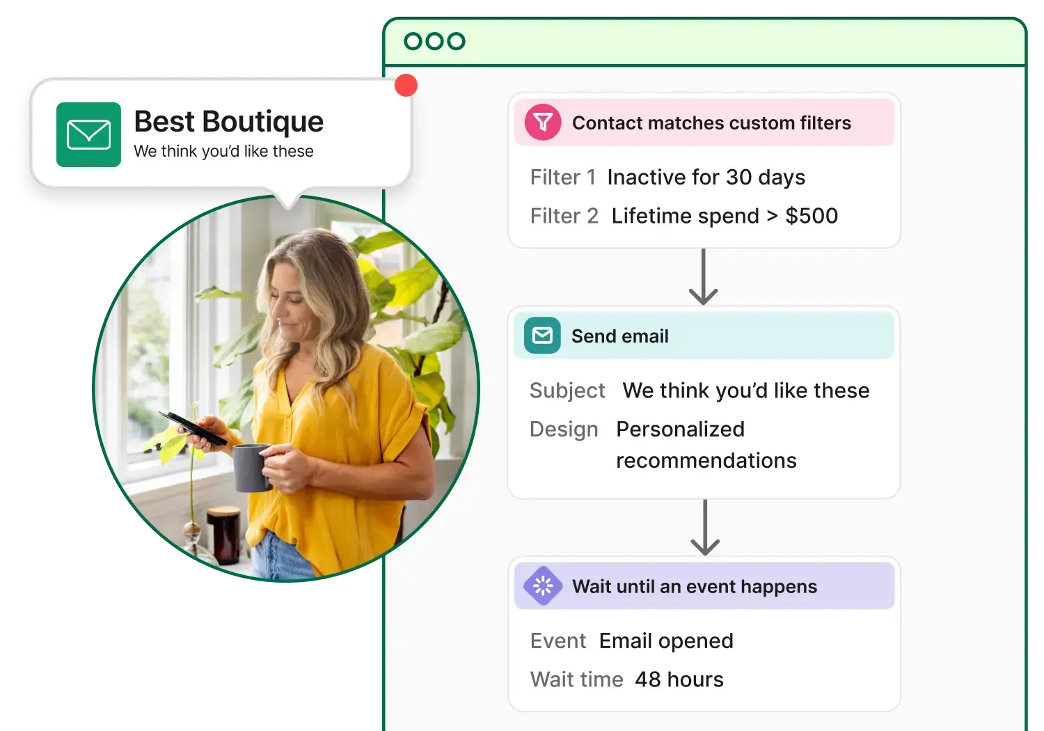 Activity-Based Marketing Automation Activity-Based Marketing Automation