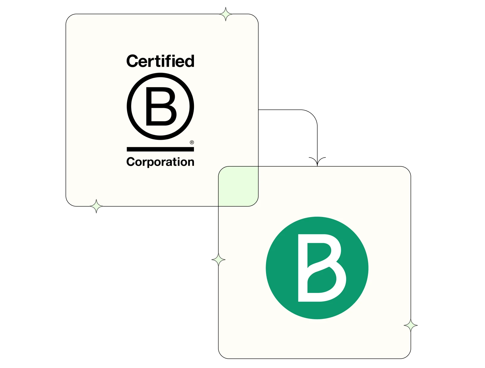 Brevo B Corp certification — committed to social and environmental standards