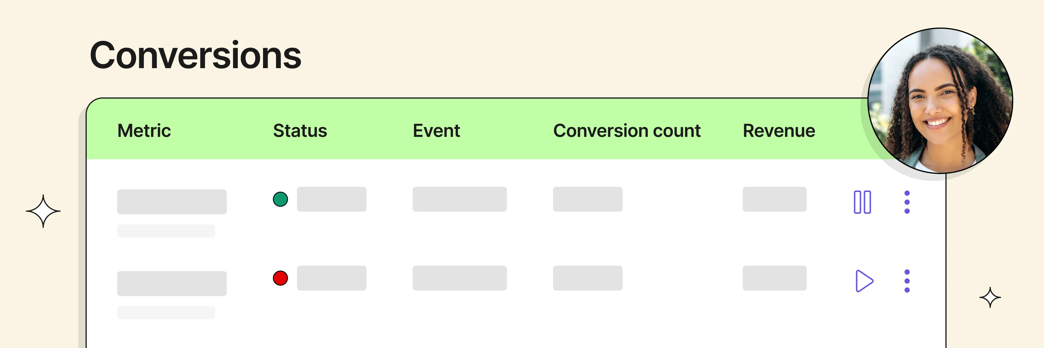 Which of your marketing channels is driving revenue? Which is just driving clicks? img
