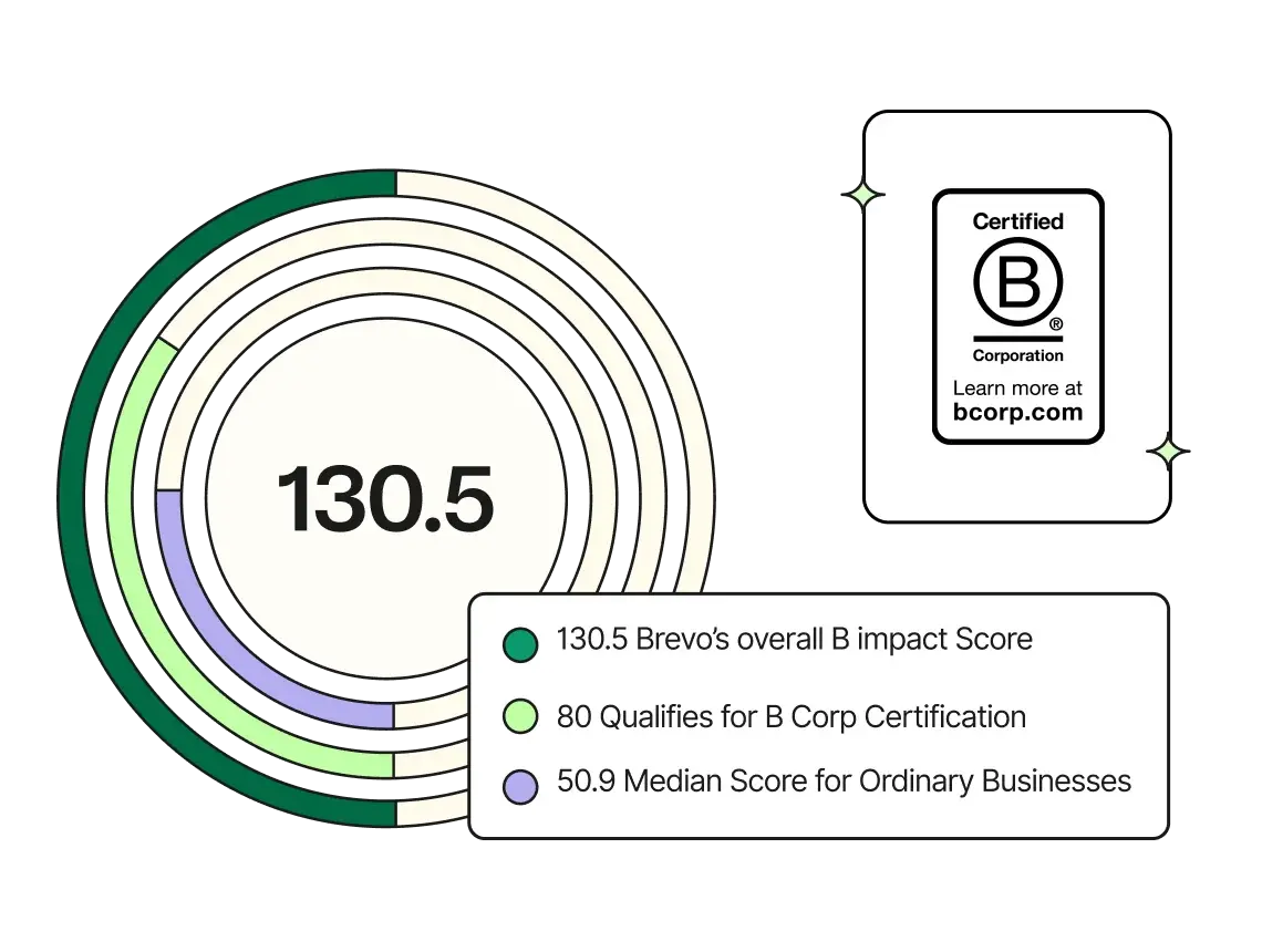 What Is a B Corp Certification? What Is a B Corp Certification? image