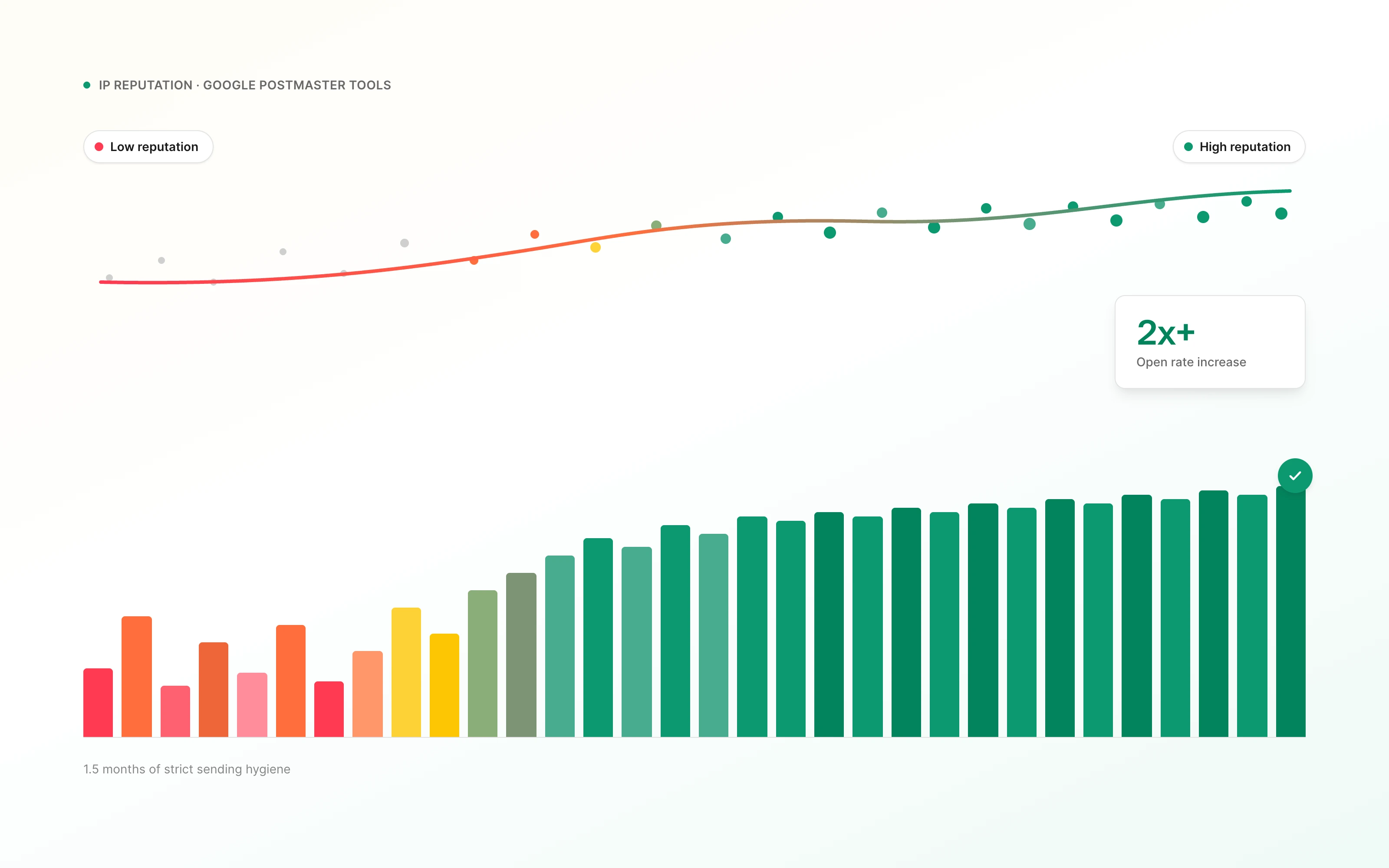 Deliverability Illustration-selection