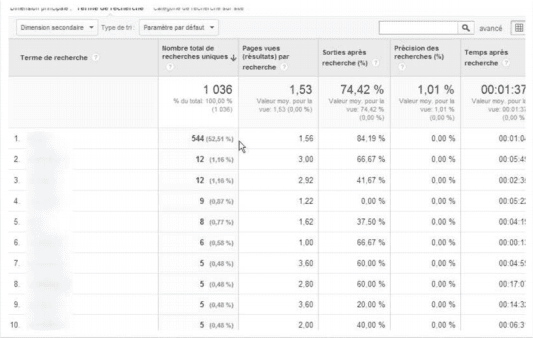 Rapport Google Analytics des requêtes du moteur de recherche interne Rapport Google Analytics des requêtes du moteur de recherche interne