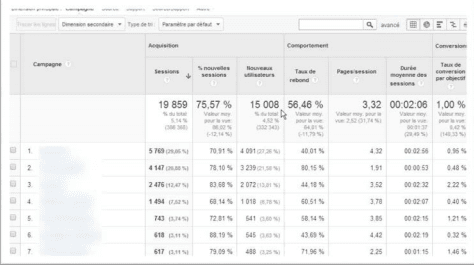 Tracking e-commerce sur Google Analytics Tracking e-commerce sur Google Analytics