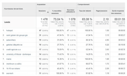 Rapport fournisseurs de services sur Google Analytics Rapport fournisseurs de services sur Google Analytics